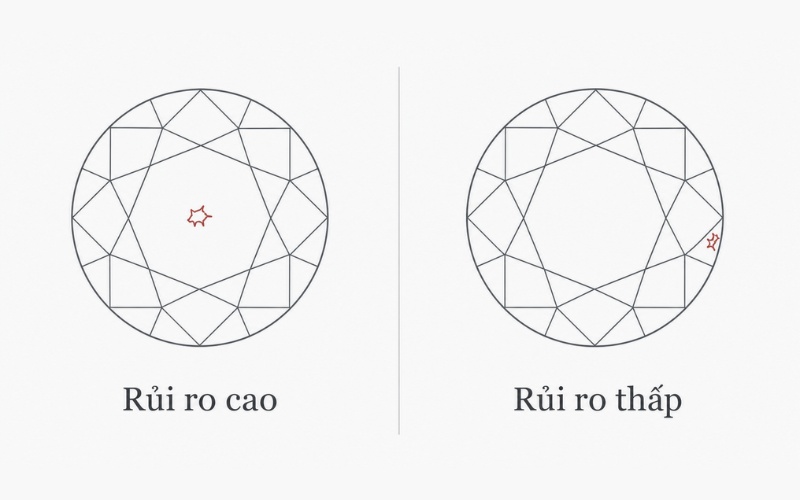Sơ đồ khuyết điểm của kim cương VS2