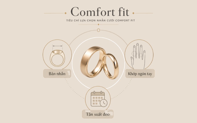 Chọn nhẫn comfort fit dựa trên tần suất đeo, khớp ngón và bản nhẫn