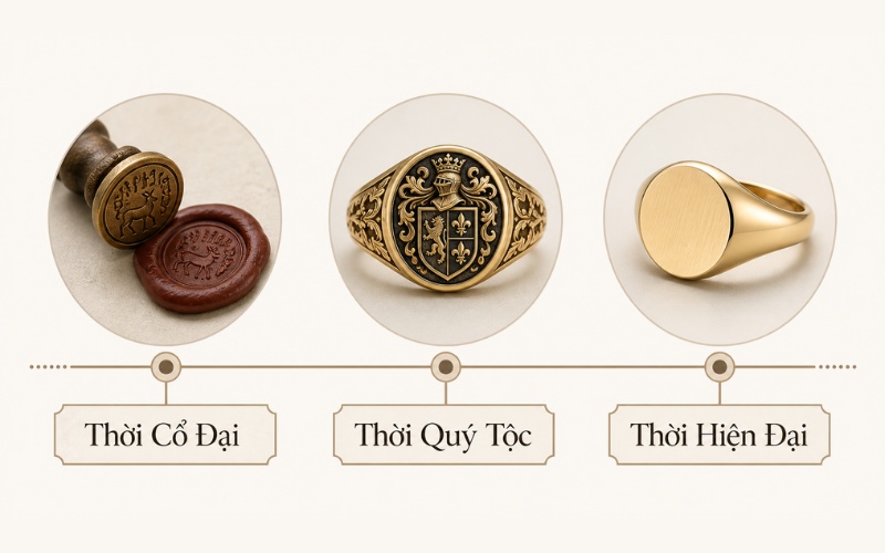 Nguồn gốc và sự phát triển của nhẫn signet