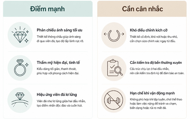 Ưu và nhược điểm của nhẫn Tension