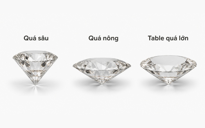 Kim cương quá sâu, kim cương quá nông và table quá lớn
